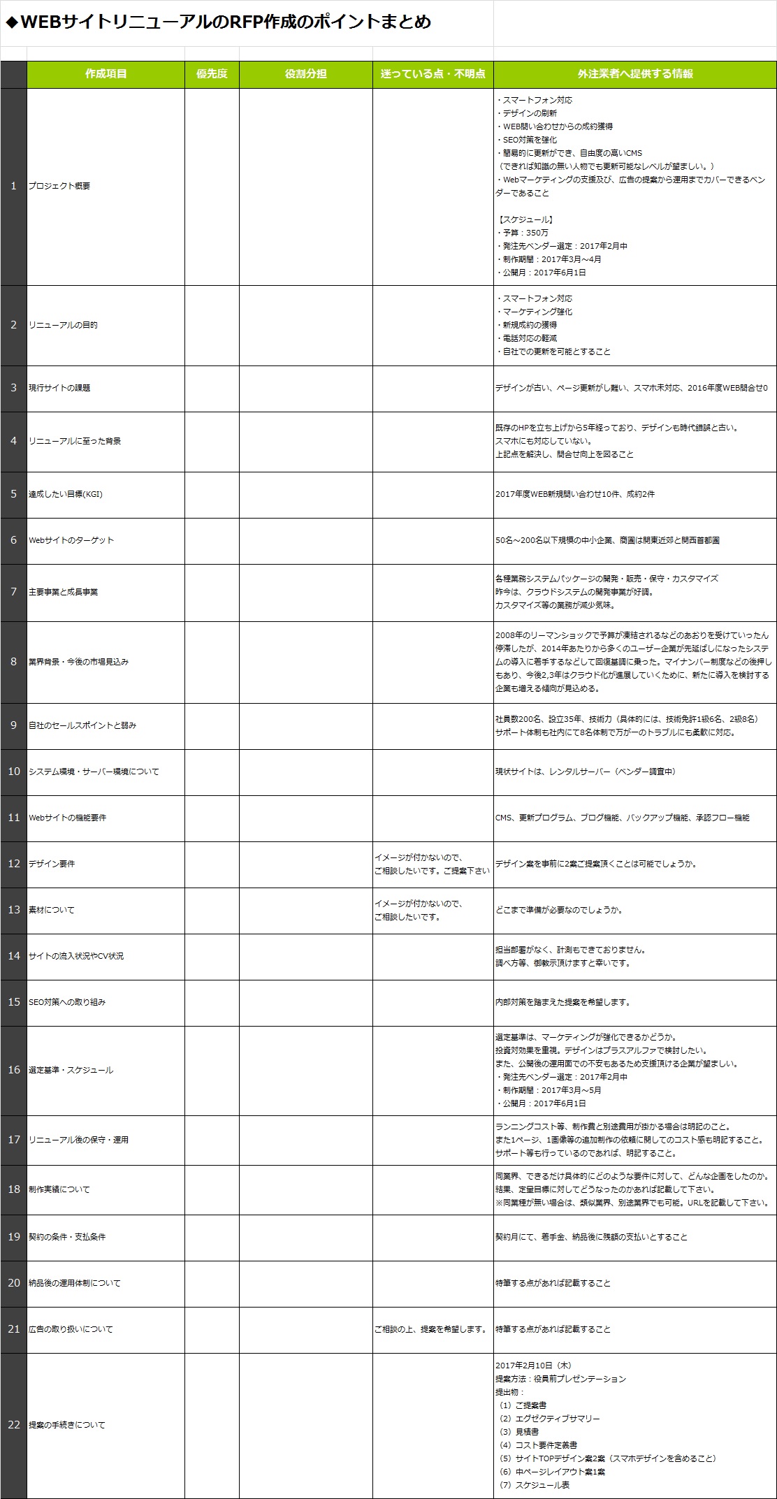 新米web担 Web制作会社に違いとかなくない 一番安い会社にしよっと 第2話 エムタメ