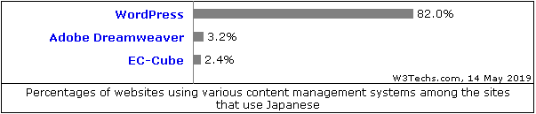 2019-05-14_CMS share Japan.png