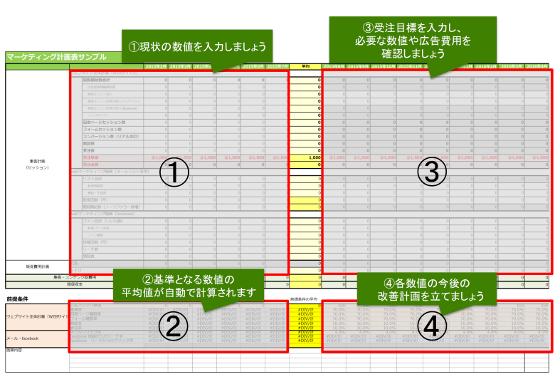 マーケティング計画書説明