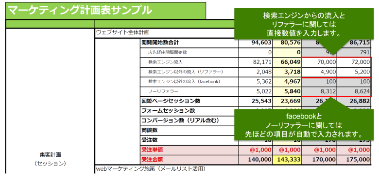 マーケティング計画書説明