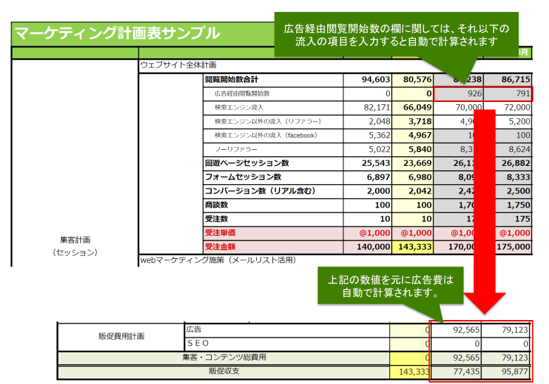 マーケティング計画書説明