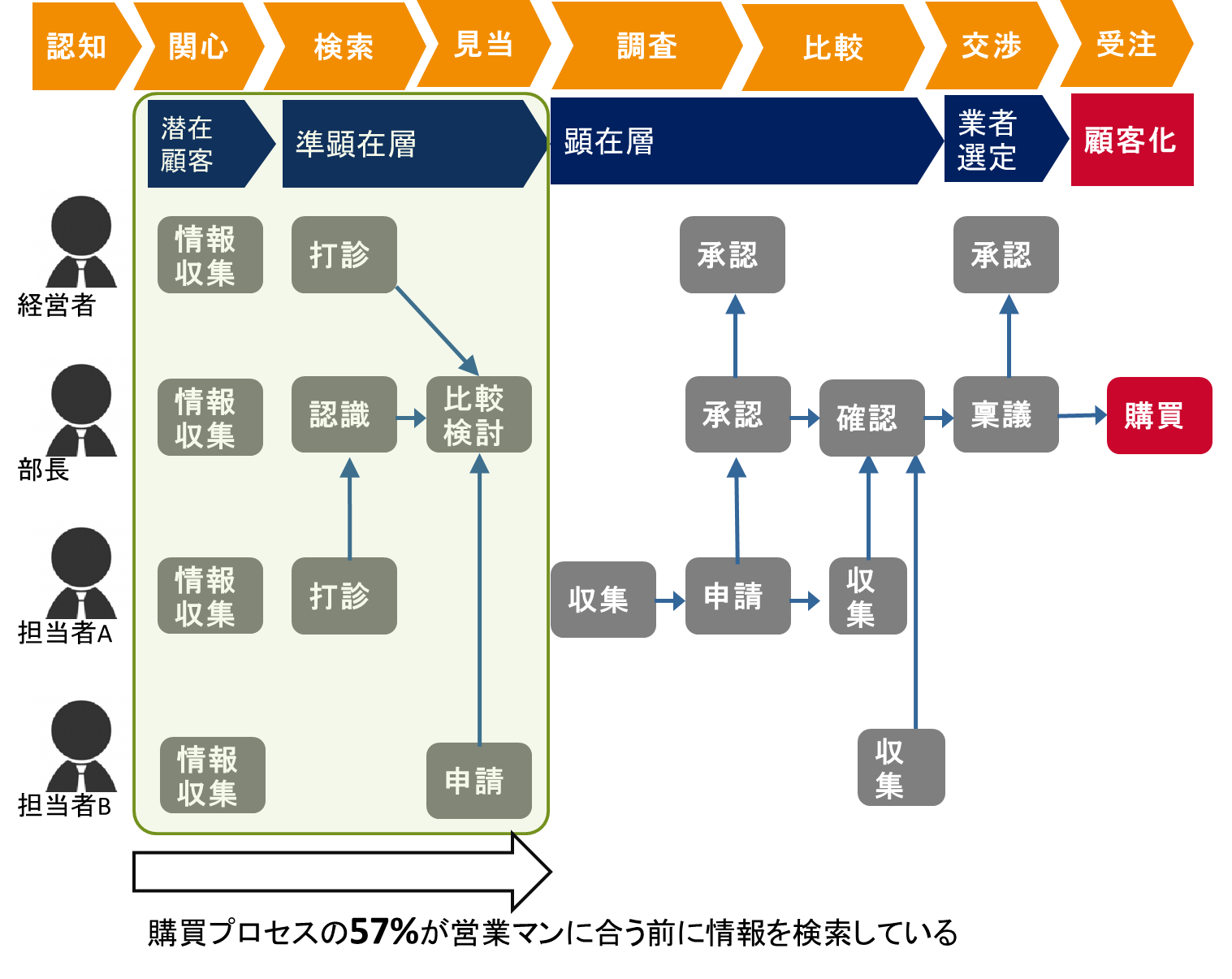 Btob企業で注目されるマーケティングオートメーションとは Btob