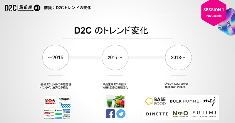 D2C業界のトレンドの変化