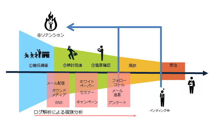 ミッション