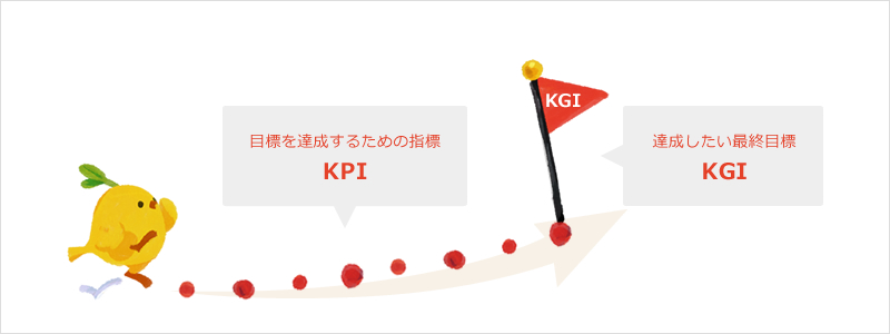 KPIとKGI