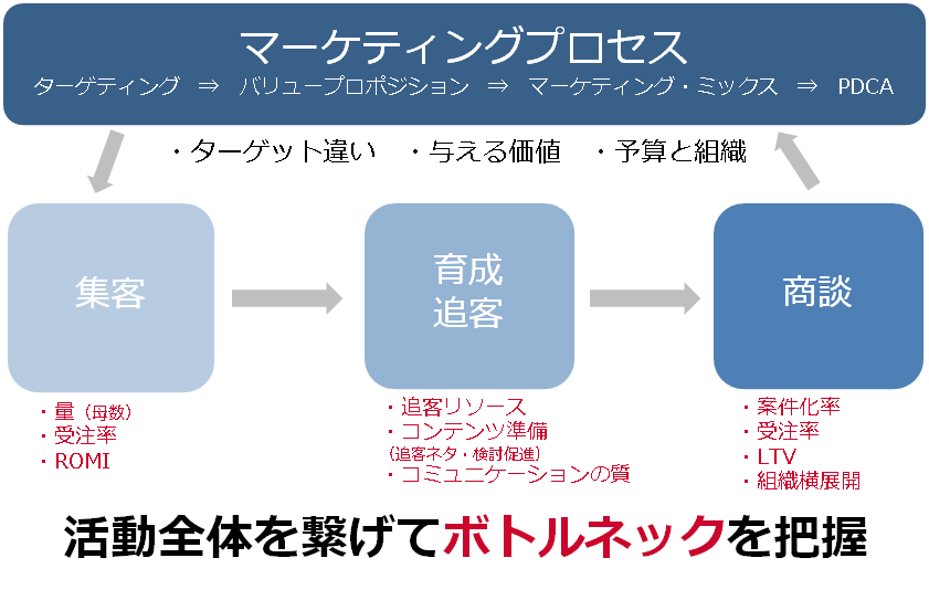 ボトルネック