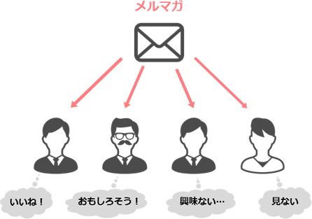 メルマガはオワコン