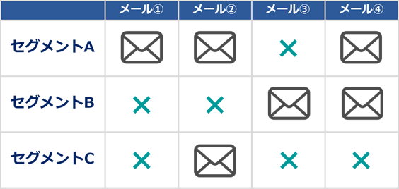 セグメントメール