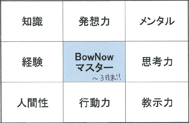 マンダラチャート