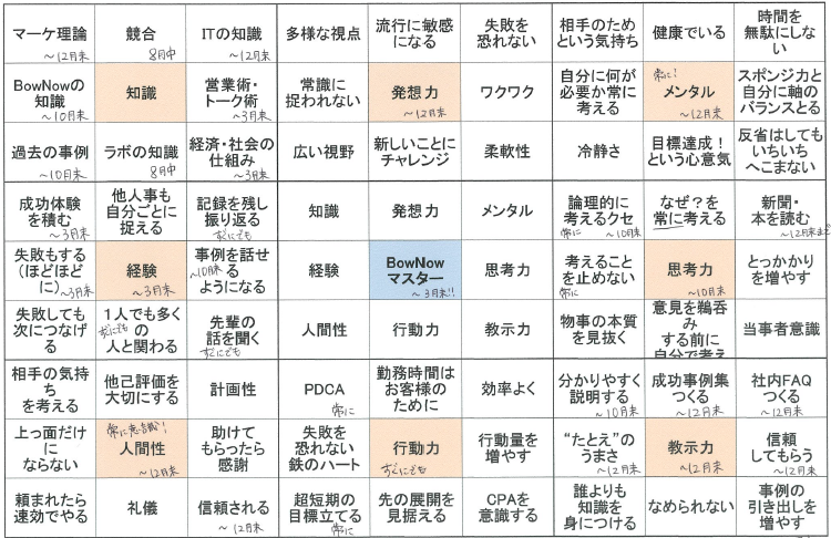 マンダラチャート